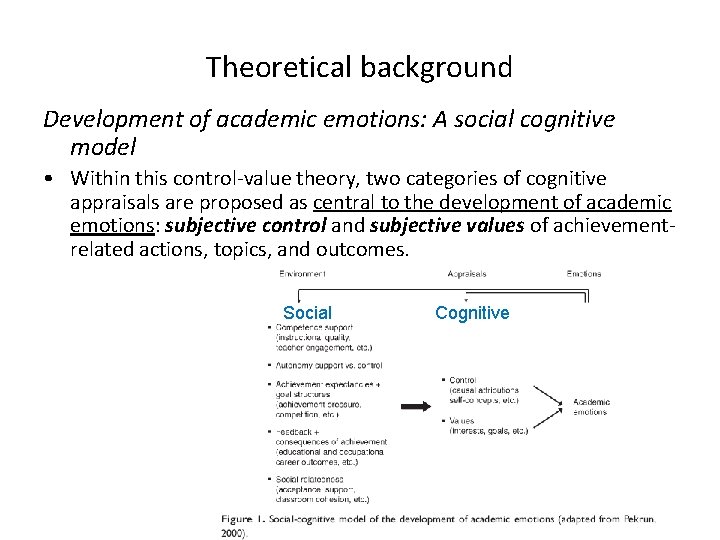 Theoretical background Development of academic emotions: A social cognitive model • Within this control-value