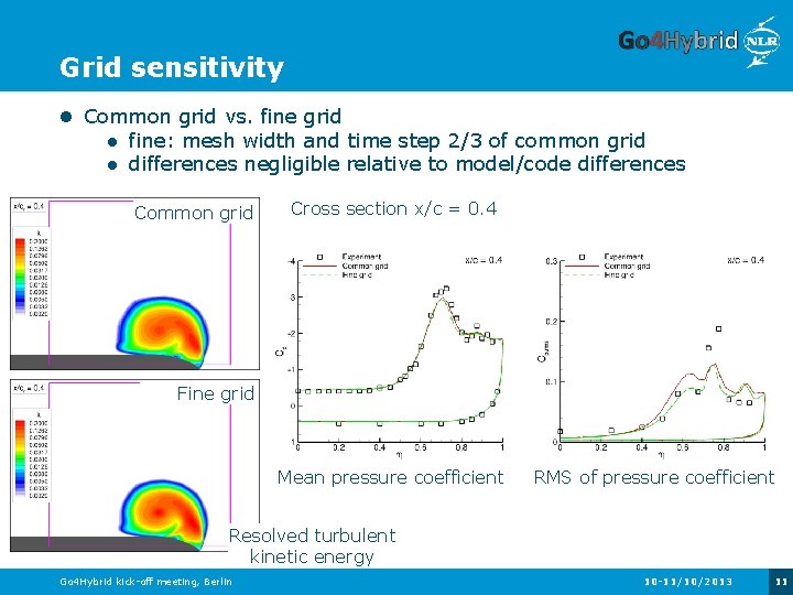 Grid sensitivity Common grid vs. fine grid fine: mesh width and time step 2/3 Grid sensitivity Common grid vs. fine grid fine: mesh width and time step 2/3