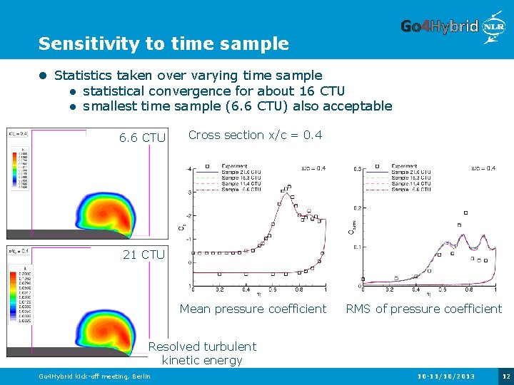 Sensitivity to time sample Statistics taken over varying time sample statistical convergence for about Sensitivity to time sample Statistics taken over varying time sample statistical convergence for about