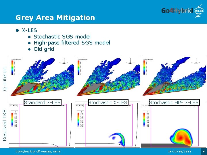 Grey Area Mitigation X-LES Q criterion Stochastic SGS model High-pass filtered SGS model Old Grey Area Mitigation X-LES Q criterion Stochastic SGS model High-pass filtered SGS model Old