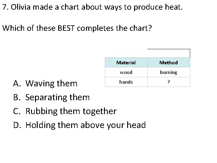 7. Olivia made a chart about ways to produce heat. Which of these BEST