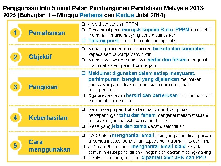 Penggunaan Info 5 minit Pelan Pembangunan Pendidikan Malaysia 20132025 (Bahagian 1 – Minggu Pertama