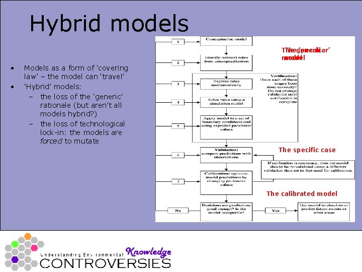 Hybrid models Thegeneric ‘peculiar’ model • • Models as a form of ‘covering law’