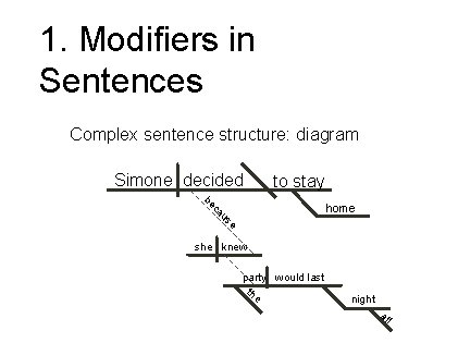 1. Modifiers in Sentences Complex sentence structure: diagram Simone decided to stay us ca 1. Modifiers in Sentences Complex sentence structure: diagram Simone decided to stay us ca