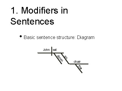 1. Modifiers in Sentences • Basic sentence structure: Diagram John sat on wn do