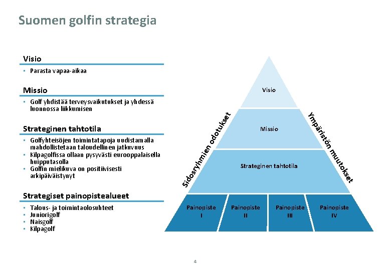 Suomen golfin strategia Visio • Parasta vapaa-aikaa Missio Visio tuk do mi osr yh