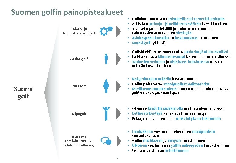 Suomen golfin painopistealueet Talous- ja toimintaolosuhteet Suomi golf • Golfalan toiminta on taloudellisesti terveellä