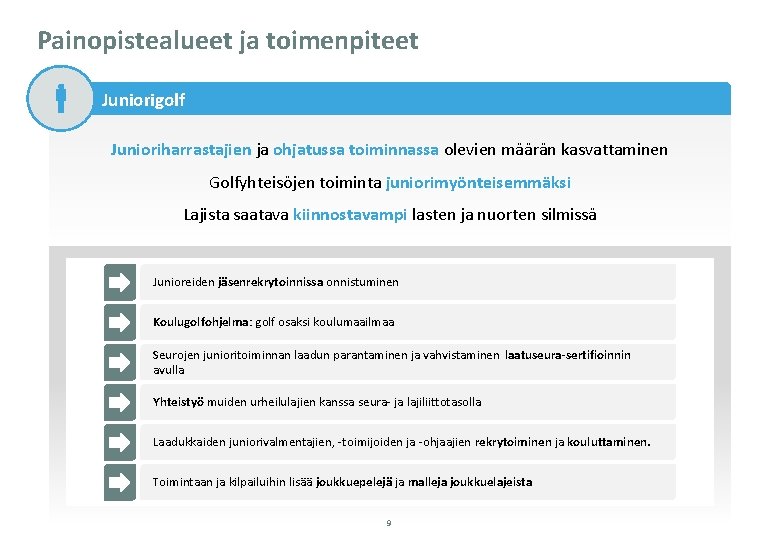 Painopistealueet ja toimenpiteet Juniorigolf Junioriharrastajien ja ohjatussa toiminnassa olevien määrän kasvattaminen Golfyhteisöjen toiminta juniorimyönteisemmäksi