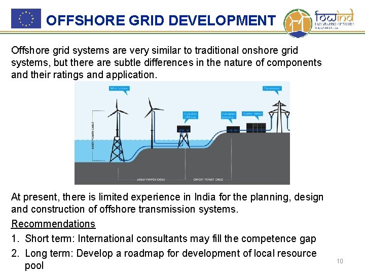 OFFSHORE GRID DEVELOPMENT Offshore grid systems are very similar to traditional onshore grid systems,