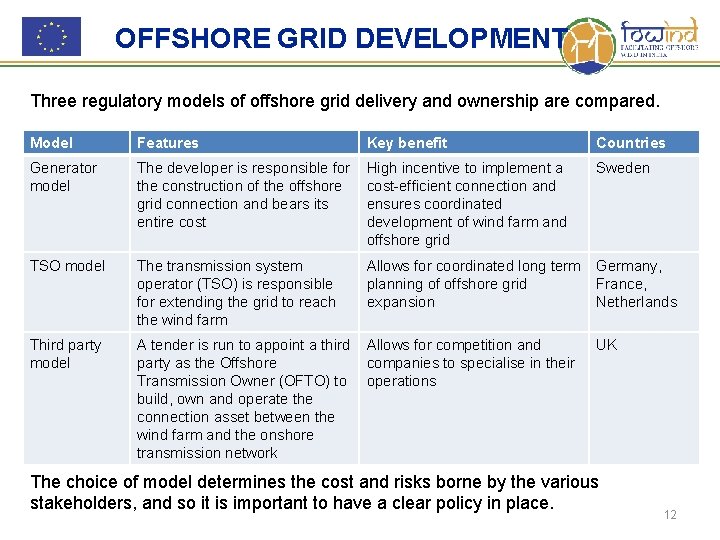 OFFSHORE GRID DEVELOPMENT Three regulatory models of offshore grid delivery and ownership are compared.