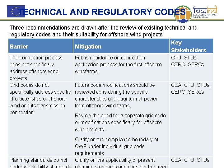 TECHNICAL AND REGULATORY CODES Three recommendations are drawn after the review of existing technical