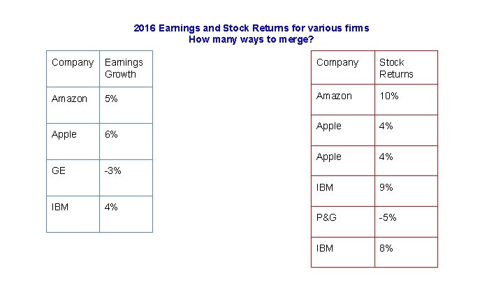 2016 Earnings and Stock Returns for various firms How many ways to merge? Company