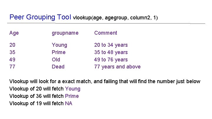 Peer Grouping Tool vlookup(age, agegroup, column 2, 1) Age groupname Comment 20 35 49