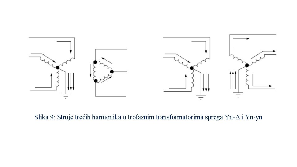 Slika 9: Struje trećih harmonika u trofaznim transformatorima sprega Yn-Δ i Yn-yn 