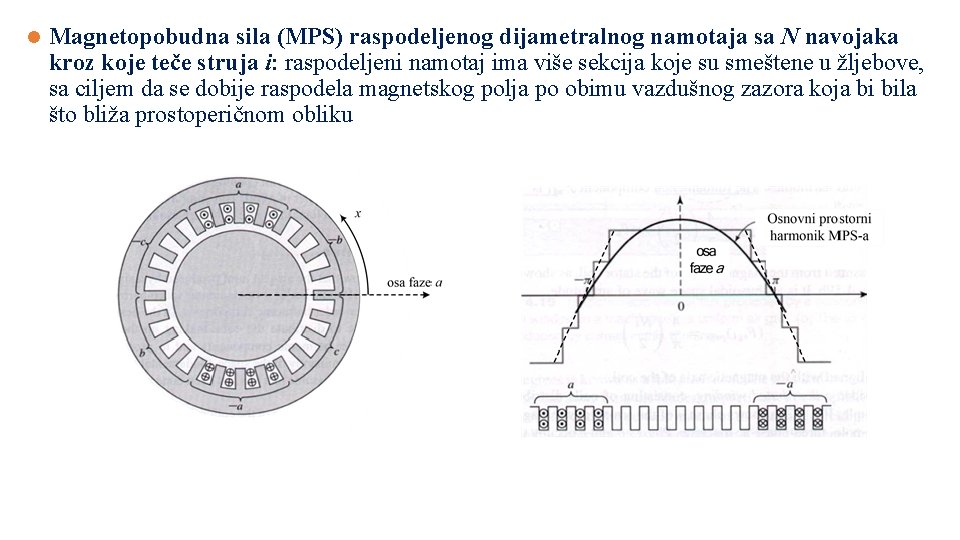 l Magnetopobudna sila (MPS) raspodeljenog dijametralnog namotaja sa N navojaka kroz koje teče struja