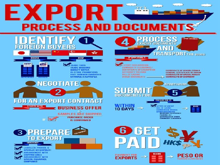 EXPORT HELP DESK SERVICES • • • • Export Advice and Information Market Access