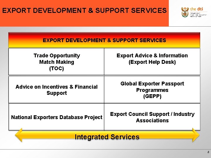 EXPORT DEVELOPMENT & SUPPORT SERVICES Trade Opportunity Match Making (TOC) Export Advice & Information