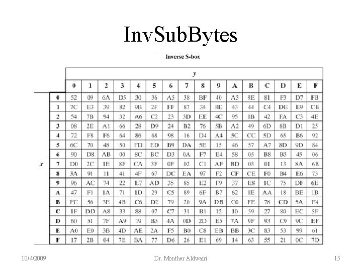Inv. Sub. Bytes 10/4/2009 Dr. Monther Aldwairi 15 