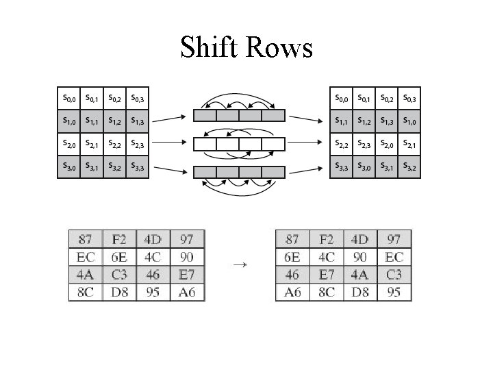 Shift Rows 