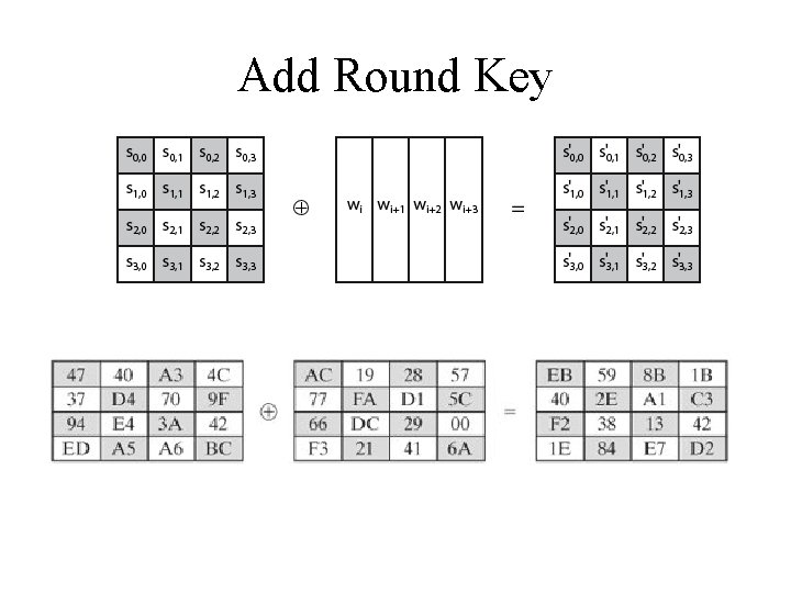 Add Round Key 