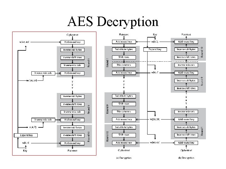 AES Decryption 