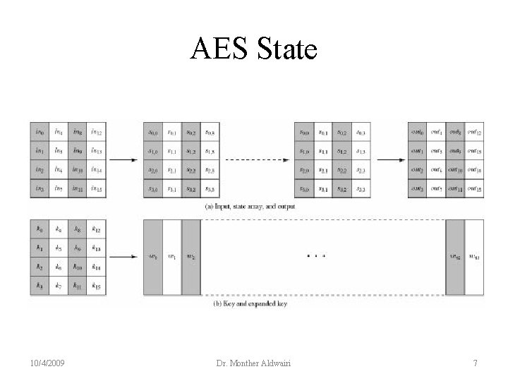 AES State 10/4/2009 Dr. Monther Aldwairi 7 