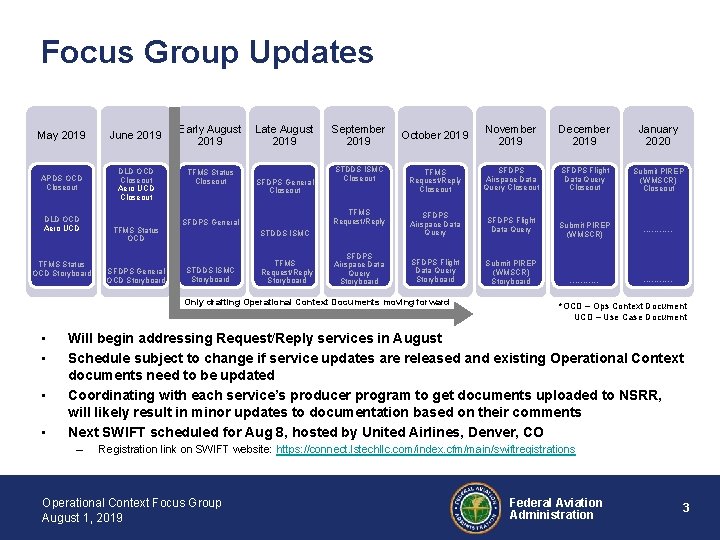 Focus Group Updates May 2019 June 2019 APDS OCD Closeout DLD OCD Closeout Aero