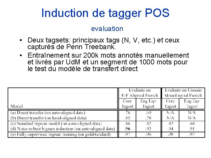 Induction de tagger POS evaluation • Deux tagsets: principaux tags (N, V, etc. ) Induction de tagger POS evaluation • Deux tagsets: principaux tags (N, V, etc. )