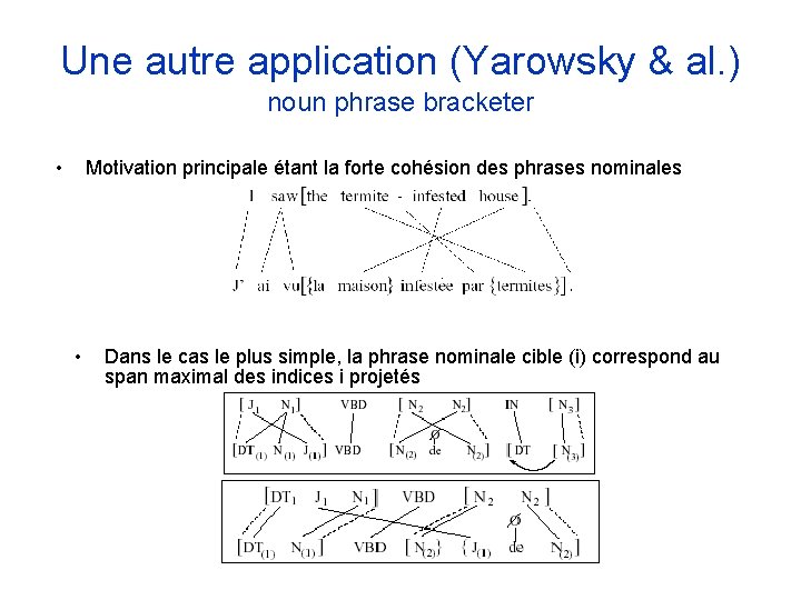 Une autre application (Yarowsky & al. ) noun phrase bracketer • Motivation principale étant Une autre application (Yarowsky & al. ) noun phrase bracketer • Motivation principale étant
