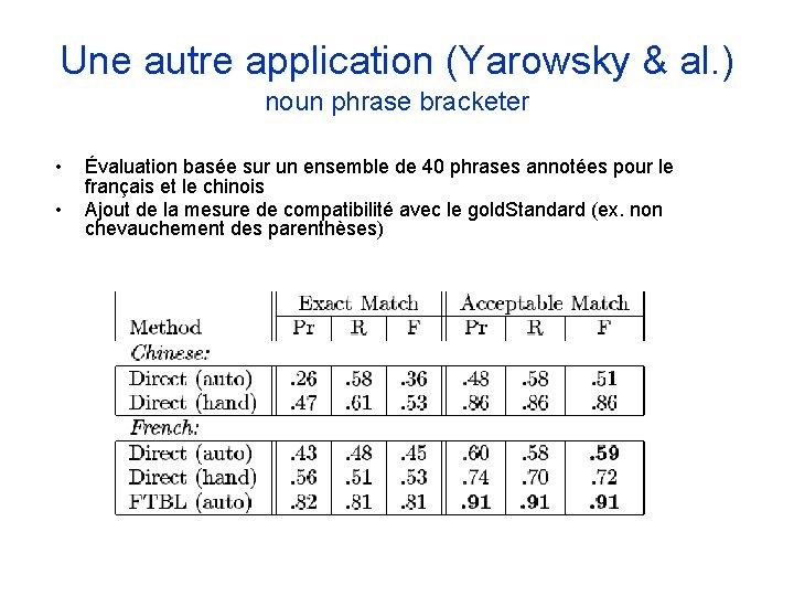 Une autre application (Yarowsky & al. ) noun phrase bracketer • • Évaluation basée Une autre application (Yarowsky & al. ) noun phrase bracketer • • Évaluation basée