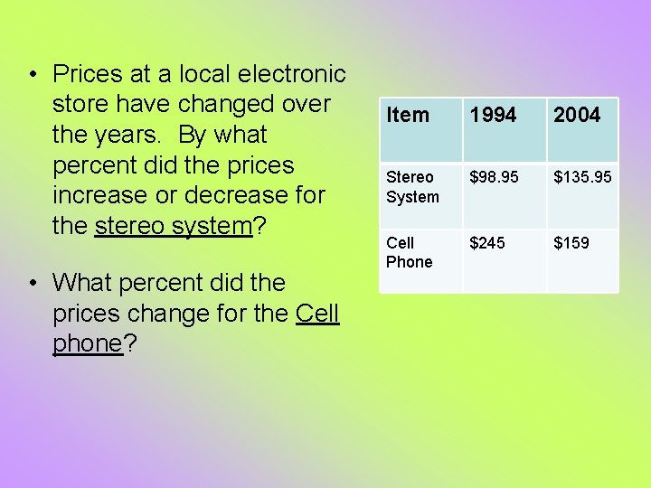 • Prices at a local electronic store have changed over the years. By • Prices at a local electronic store have changed over the years. By