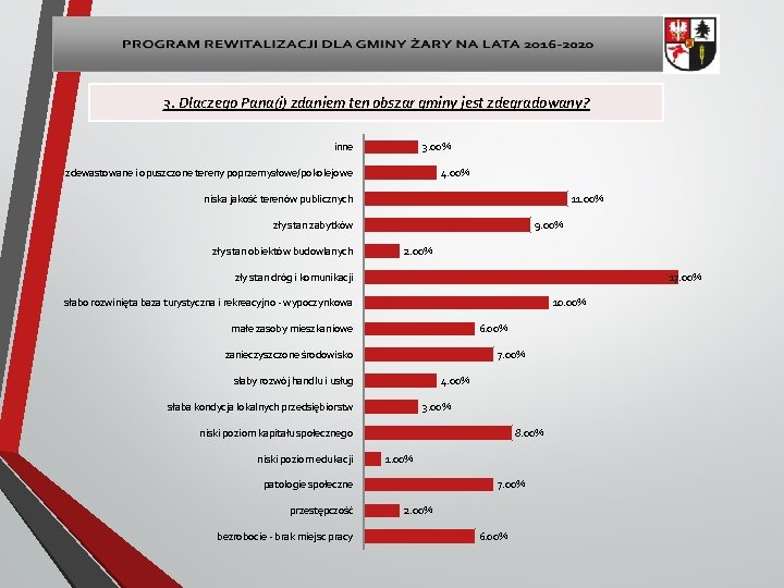 3. Dlaczego Pana(i) zdaniem ten obszar gminy jest zdegradowany? inne 3. 00% 4. 00%