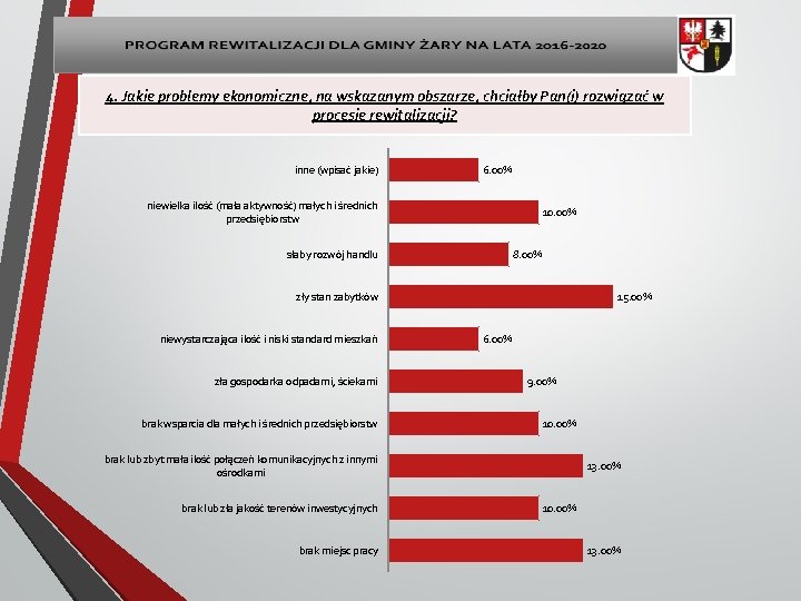 4. Jakie problemy ekonomiczne, na wskazanym obszarze, chciałby Pan(i) rozwiązać w procesie rewitalizacji? inne