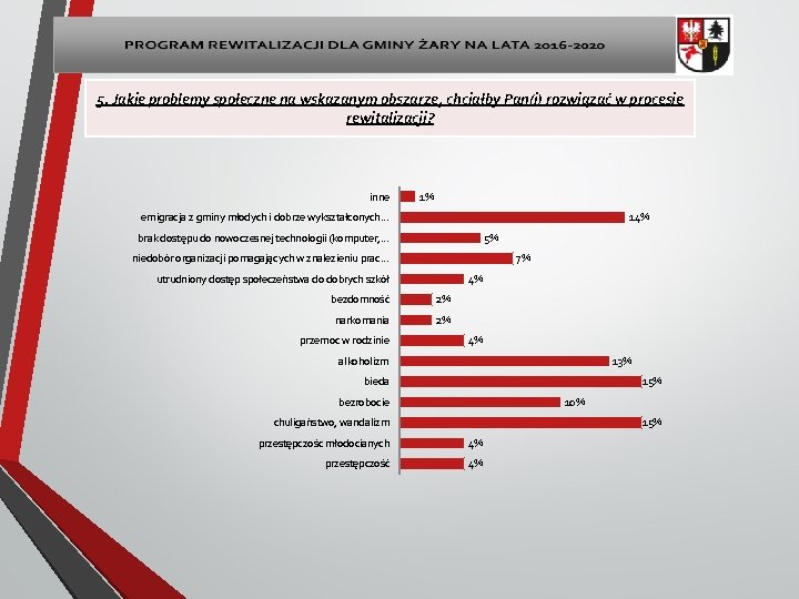 5. Jakie problemy społeczne na wskazanym obszarze, chciałby Pan(i) rozwiązać w procesie rewitalizacji? inne