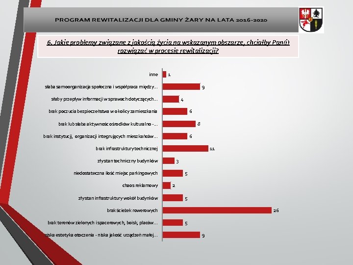 6. Jakie problemy związane z jakością życia na wskazanym obszarze, chciałby Pan(i) rozwiązać w