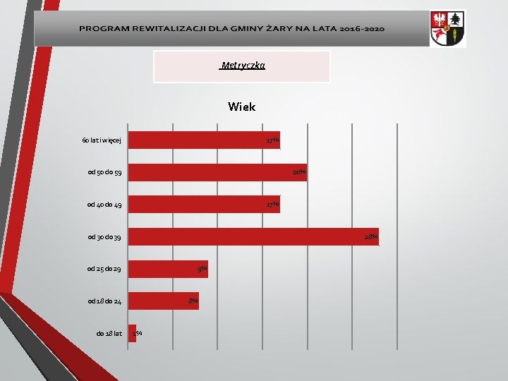 Metryczka Wiek 17% 60 lat i więcej 20% od 50 do 59 od 40