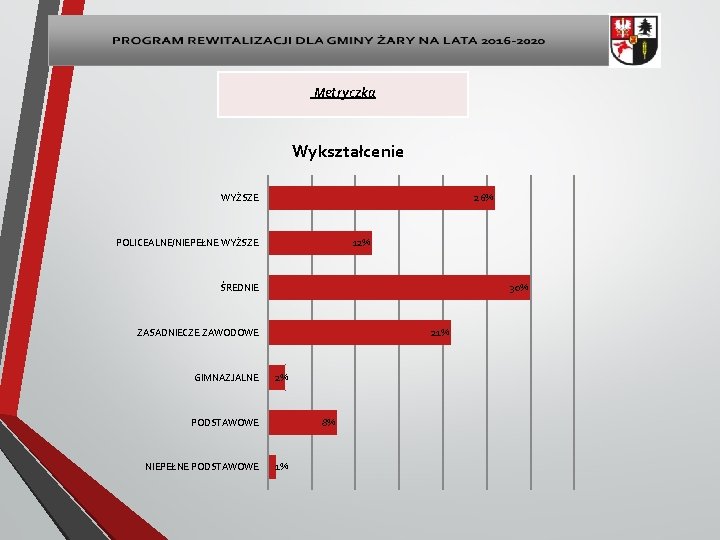 Metryczka Wykształcenie WYŻSZE 26% POLICEALNE/NIEPEŁNE WYŻSZE 12% ŚREDNIE 30% 21% ZASADNIECZE ZAWODOWE GIMNAZJALNE 2%