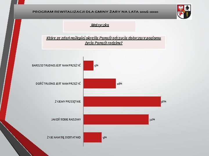 Metryczka Które ze zdań najlepiej określa Pana(i) odczucia dotyczące poziomu życia Pana(i) rodziny? BARDZO