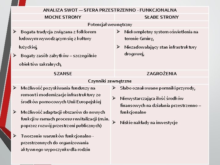 ANALIZA SWOT — SFERA PRZESTRZENNO - FUNKCJONALNA MOCNE STRONY SŁABE STRONY Potencjał wewnętrzny Bogata