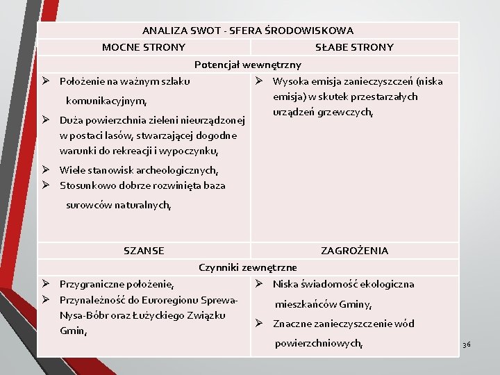 ANALIZA SWOT - SFERA ŚRODOWISKOWA MOCNE STRONY SŁABE STRONY Potencjał wewnętrzny Położenie na ważnym