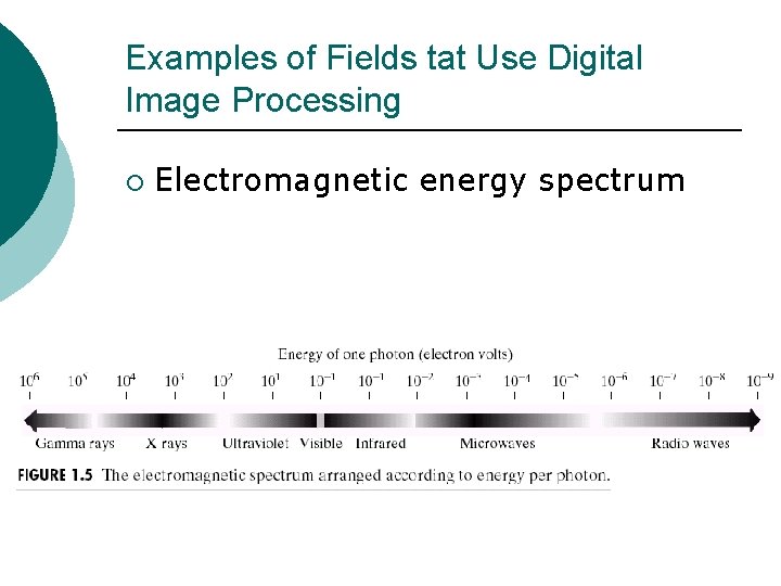 Examples of Fields tat Use Digital Image Processing ¡ Electromagnetic energy spectrum 