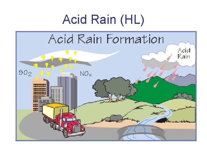Acid Rain (HL) 