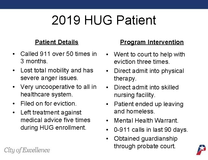 2019 HUG Patient Details • Called 911 over 50 times in 3 months. •