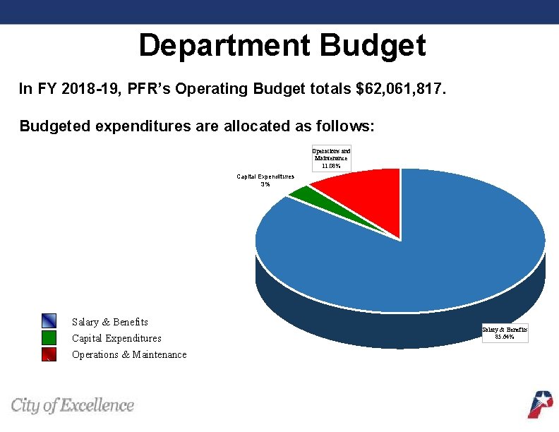  Department Budget In FY 2018 -19, PFR’s Operating Budget totals $62, 061, 817.