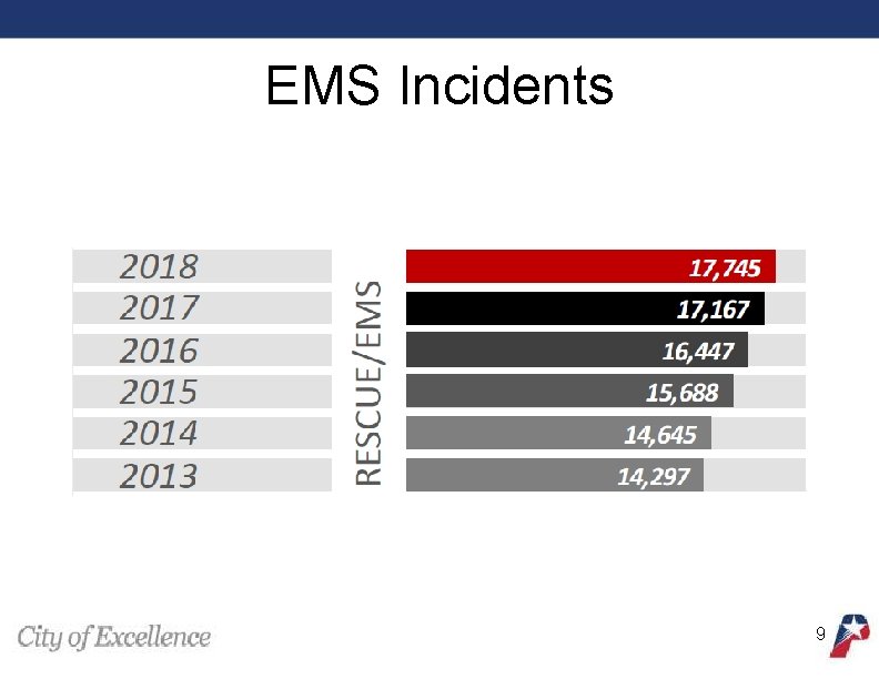 EMS Incidents 9 