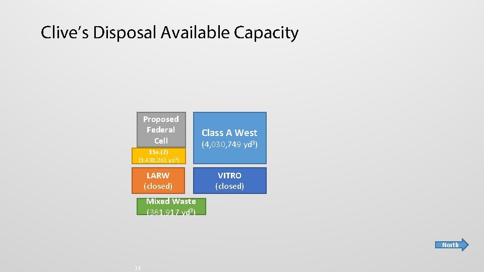 Clive’s Disposal Available Capacity Proposed Federal Cell 11 e. (2) (3, 430, 261 yd