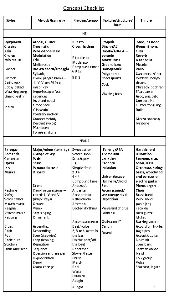 Concept Checklist Styles Melody/harmony Rhythm/tempo Texture/structure/ form Timbre N 5 Symphony Classical Aria Chorus