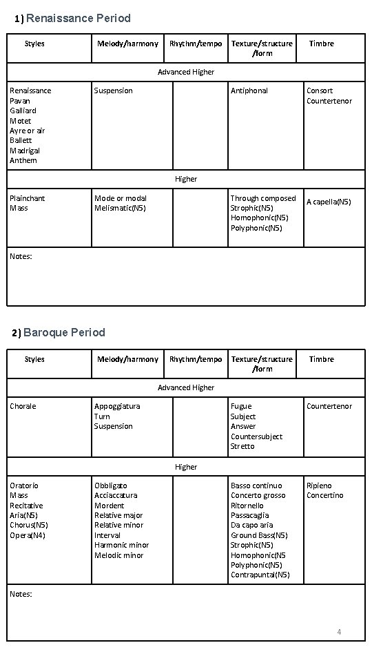 1) Renaissance Period Styles Melody/harmony Rhythm/tempo Texture/structure /form Timbre Advanced Higher Renaissance Pavan Galliard