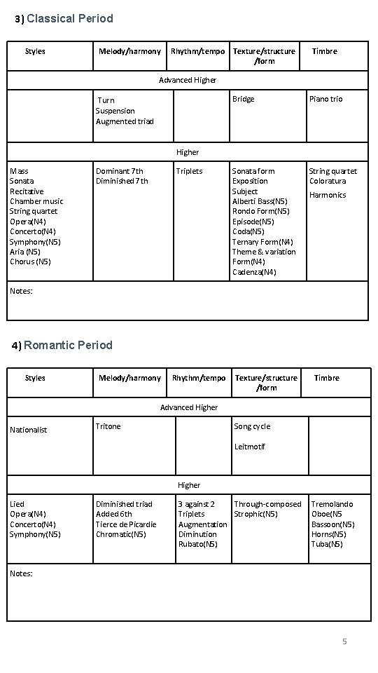 3) Classical Period Styles Melody/harmony Rhythm/tempo Texture/structure /form Timbre Advanced Higher Turn Bridge Piano