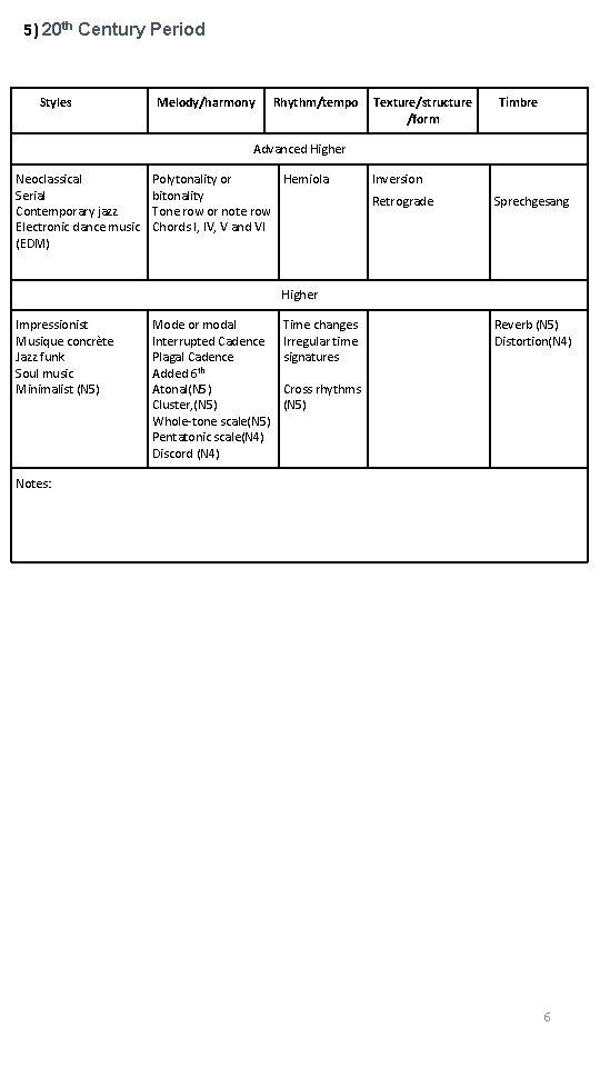 5) 20 th Century Period Styles Melody/harmony Rhythm/tempo Texture/structure /form Timbre Advanced Higher Neoclassical